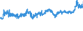 KN 04069013 /Exporte /Einheit = Preise (Euro/Tonne) /Partnerland: Slowakei /Meldeland: Eur27_2020 /04069013:Emmentaler (Ausg. Gerieben Oder in Pulverform und Solcher für die Verarbeitung)