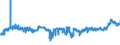 KN 04069013 /Exporte /Einheit = Preise (Euro/Tonne) /Partnerland: Rumaenien /Meldeland: Eur27_2020 /04069013:Emmentaler (Ausg. Gerieben Oder in Pulverform und Solcher für die Verarbeitung)