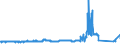 KN 04069013 /Exporte /Einheit = Preise (Euro/Tonne) /Partnerland: Russland /Meldeland: Eur27_2020 /04069013:Emmentaler (Ausg. Gerieben Oder in Pulverform und Solcher für die Verarbeitung)