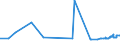 KN 04069013 /Exporte /Einheit = Preise (Euro/Tonne) /Partnerland: Usbekistan /Meldeland: Eur27_2020 /04069013:Emmentaler (Ausg. Gerieben Oder in Pulverform und Solcher für die Verarbeitung)