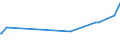 KN 04069013 /Exporte /Einheit = Preise (Euro/Tonne) /Partnerland: Tadschikistan /Meldeland: Eur27_2020 /04069013:Emmentaler (Ausg. Gerieben Oder in Pulverform und Solcher für die Verarbeitung)