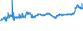 KN 04069013 /Exporte /Einheit = Preise (Euro/Tonne) /Partnerland: Slowenien /Meldeland: Eur27_2020 /04069013:Emmentaler (Ausg. Gerieben Oder in Pulverform und Solcher für die Verarbeitung)