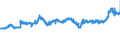 KN 04069013 /Exporte /Einheit = Preise (Euro/Tonne) /Partnerland: Kroatien /Meldeland: Eur27_2020 /04069013:Emmentaler (Ausg. Gerieben Oder in Pulverform und Solcher für die Verarbeitung)