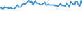 KN 04069013 /Exporte /Einheit = Preise (Euro/Tonne) /Partnerland: Serb.-mont. /Meldeland: Eur15 /04069013:Emmentaler (Ausg. Gerieben Oder in Pulverform und Solcher für die Verarbeitung)