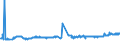 KN 04069013 /Exporte /Einheit = Preise (Euro/Tonne) /Partnerland: Montenegro /Meldeland: Eur27_2020 /04069013:Emmentaler (Ausg. Gerieben Oder in Pulverform und Solcher für die Verarbeitung)