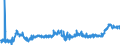 KN 04069013 /Exporte /Einheit = Preise (Euro/Tonne) /Partnerland: Serbien /Meldeland: Eur27_2020 /04069013:Emmentaler (Ausg. Gerieben Oder in Pulverform und Solcher für die Verarbeitung)