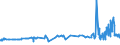 KN 04069013 /Exporte /Einheit = Preise (Euro/Tonne) /Partnerland: Niger /Meldeland: Eur27_2020 /04069013:Emmentaler (Ausg. Gerieben Oder in Pulverform und Solcher für die Verarbeitung)