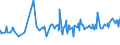KN 04069013 /Exporte /Einheit = Preise (Euro/Tonne) /Partnerland: Tschad /Meldeland: Eur27_2020 /04069013:Emmentaler (Ausg. Gerieben Oder in Pulverform und Solcher für die Verarbeitung)