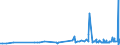 KN 04069013 /Exporte /Einheit = Preise (Euro/Tonne) /Partnerland: Guinea-biss. /Meldeland: Eur27_2020 /04069013:Emmentaler (Ausg. Gerieben Oder in Pulverform und Solcher für die Verarbeitung)