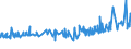 KN 04069013 /Exporte /Einheit = Preise (Euro/Tonne) /Partnerland: Guinea /Meldeland: Eur27_2020 /04069013:Emmentaler (Ausg. Gerieben Oder in Pulverform und Solcher für die Verarbeitung)