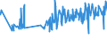 KN 04069013 /Exporte /Einheit = Preise (Euro/Tonne) /Partnerland: Sierra Leone /Meldeland: Eur27_2020 /04069013:Emmentaler (Ausg. Gerieben Oder in Pulverform und Solcher für die Verarbeitung)