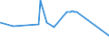 KN 04069013 /Exporte /Einheit = Preise (Euro/Tonne) /Partnerland: Burundi /Meldeland: Eur27_2020 /04069013:Emmentaler (Ausg. Gerieben Oder in Pulverform und Solcher für die Verarbeitung)