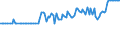 CN 04069015 /Exports /Unit = Prices (Euro/ton) /Partner: Canary /Reporter: Eur27_2020 /04069015:Gruy+¿re and Sbrinz (Excl. Grated or Powdered and Those for Processing)