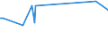 KN 04069019 /Exporte /Einheit = Preise (Euro/Tonne) /Partnerland: Irland /Meldeland: Europäische Union /04069019:Glarner Kr„uterk„se `sog. Schabziger`, aus Entrahmter Milch mit Zusatz von Fein Vermahlenen Kr„utern Hergestellt (Ausg. Gerieben Oder in Pulverform Sowie fr die Verarbeitung)