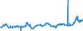KN 04069021 /Exporte /Einheit = Preise (Euro/Tonne) /Partnerland: Deutschland /Meldeland: Eur27_2020 /04069021:Cheddar (Ausg. Gerieben Oder in Pulverform Sowie für die Verarbeitung)