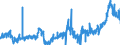 KN 04069021 /Exporte /Einheit = Preise (Euro/Tonne) /Partnerland: Daenemark /Meldeland: Eur27_2020 /04069021:Cheddar (Ausg. Gerieben Oder in Pulverform Sowie für die Verarbeitung)