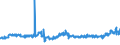 KN 04069021 /Exporte /Einheit = Preise (Euro/Tonne) /Partnerland: Estland /Meldeland: Eur27_2020 /04069021:Cheddar (Ausg. Gerieben Oder in Pulverform Sowie für die Verarbeitung)