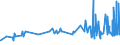 KN 04069021 /Exporte /Einheit = Preise (Euro/Tonne) /Partnerland: Mauretanien /Meldeland: Eur27_2020 /04069021:Cheddar (Ausg. Gerieben Oder in Pulverform Sowie für die Verarbeitung)