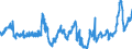 KN 04069023 /Exporte /Einheit = Preise (Euro/Tonne) /Partnerland: Niederlande /Meldeland: Eur27_2020 /04069023:Edamer (Ausg. Gerieben Oder in Pulverform Sowie für die Verarbeitung)