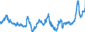 KN 04069023 /Exporte /Einheit = Preise (Euro/Tonne) /Partnerland: Deutschland /Meldeland: Eur27_2020 /04069023:Edamer (Ausg. Gerieben Oder in Pulverform Sowie für die Verarbeitung)
