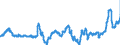 KN 04069023 /Exporte /Einheit = Preise (Euro/Tonne) /Partnerland: Italien /Meldeland: Eur27_2020 /04069023:Edamer (Ausg. Gerieben Oder in Pulverform Sowie für die Verarbeitung)