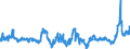 KN 04069023 /Exporte /Einheit = Preise (Euro/Tonne) /Partnerland: Ver.koenigreich /Meldeland: Eur27_2020 /04069023:Edamer (Ausg. Gerieben Oder in Pulverform Sowie für die Verarbeitung)