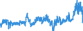 KN 04069023 /Exporte /Einheit = Preise (Euro/Tonne) /Partnerland: Daenemark /Meldeland: Eur27_2020 /04069023:Edamer (Ausg. Gerieben Oder in Pulverform Sowie für die Verarbeitung)