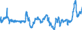 KN 04069023 /Exporte /Einheit = Preise (Euro/Tonne) /Partnerland: Portugal /Meldeland: Eur27_2020 /04069023:Edamer (Ausg. Gerieben Oder in Pulverform Sowie für die Verarbeitung)