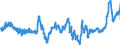 KN 04069023 /Exporte /Einheit = Preise (Euro/Tonne) /Partnerland: Spanien /Meldeland: Eur27_2020 /04069023:Edamer (Ausg. Gerieben Oder in Pulverform Sowie für die Verarbeitung)