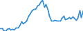 KN 04069023 /Exporte /Einheit = Preise (Euro/Tonne) /Partnerland: Ver.koenigreich(Ohne Nordirland) /Meldeland: Eur27_2020 /04069023:Edamer (Ausg. Gerieben Oder in Pulverform Sowie für die Verarbeitung)
