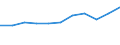 KN 04069023 /Exporte /Einheit = Preise (Euro/Tonne) /Partnerland: Ceuta und Melilla /Meldeland: Eur27 /04069023:Edamer (Ausg. Gerieben Oder in Pulverform Sowie für die Verarbeitung)