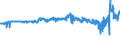 KN 04069023 /Exporte /Einheit = Preise (Euro/Tonne) /Partnerland: Melilla /Meldeland: Eur27_2020 /04069023:Edamer (Ausg. Gerieben Oder in Pulverform Sowie für die Verarbeitung)
