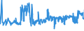 KN 04069023 /Exporte /Einheit = Preise (Euro/Tonne) /Partnerland: Norwegen /Meldeland: Eur27_2020 /04069023:Edamer (Ausg. Gerieben Oder in Pulverform Sowie für die Verarbeitung)