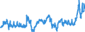 KN 04069023 /Exporte /Einheit = Preise (Euro/Tonne) /Partnerland: Schweden /Meldeland: Eur27_2020 /04069023:Edamer (Ausg. Gerieben Oder in Pulverform Sowie für die Verarbeitung)