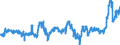KN 04069023 /Exporte /Einheit = Preise (Euro/Tonne) /Partnerland: Finnland /Meldeland: Eur27_2020 /04069023:Edamer (Ausg. Gerieben Oder in Pulverform Sowie für die Verarbeitung)