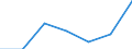 KN 04069023 /Exporte /Einheit = Preise (Euro/Tonne) /Partnerland: Schweiz /Meldeland: Eur27 /04069023:Edamer (Ausg. Gerieben Oder in Pulverform Sowie für die Verarbeitung)