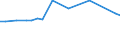 KN 04069023 /Exporte /Einheit = Preise (Euro/Tonne) /Partnerland: Liechtenstein /Meldeland: Eur15 /04069023:Edamer (Ausg. Gerieben Oder in Pulverform Sowie für die Verarbeitung)