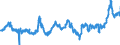 KN 04069023 /Exporte /Einheit = Preise (Euro/Tonne) /Partnerland: Oesterreich /Meldeland: Eur27_2020 /04069023:Edamer (Ausg. Gerieben Oder in Pulverform Sowie für die Verarbeitung)