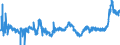 KN 04069023 /Exporte /Einheit = Preise (Euro/Tonne) /Partnerland: Schweiz /Meldeland: Eur27_2020 /04069023:Edamer (Ausg. Gerieben Oder in Pulverform Sowie für die Verarbeitung)