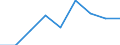 KN 04069023 /Exporte /Einheit = Preise (Euro/Tonne) /Partnerland: Vatikanstadt /Meldeland: Eur27 /04069023:Edamer (Ausg. Gerieben Oder in Pulverform Sowie für die Verarbeitung)