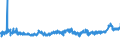 KN 04069023 /Exporte /Einheit = Preise (Euro/Tonne) /Partnerland: Malta /Meldeland: Eur27_2020 /04069023:Edamer (Ausg. Gerieben Oder in Pulverform Sowie für die Verarbeitung)