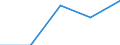 KN 04069023 /Exporte /Einheit = Preise (Euro/Tonne) /Partnerland: Jugoslawien /Meldeland: Eur27 /04069023:Edamer (Ausg. Gerieben Oder in Pulverform Sowie für die Verarbeitung)