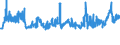 KN 04069023 /Exporte /Einheit = Preise (Euro/Tonne) /Partnerland: Lettland /Meldeland: Eur27_2020 /04069023:Edamer (Ausg. Gerieben Oder in Pulverform Sowie für die Verarbeitung)