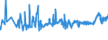 KN 04069023 /Exporte /Einheit = Preise (Euro/Tonne) /Partnerland: Litauen /Meldeland: Eur27_2020 /04069023:Edamer (Ausg. Gerieben Oder in Pulverform Sowie für die Verarbeitung)