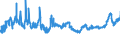 KN 04069023 /Exporte /Einheit = Preise (Euro/Tonne) /Partnerland: Polen /Meldeland: Eur27_2020 /04069023:Edamer (Ausg. Gerieben Oder in Pulverform Sowie für die Verarbeitung)