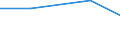 KN 04069023 /Exporte /Einheit = Preise (Euro/Tonne) /Partnerland: Tschechoslow /Meldeland: Eur27 /04069023:Edamer (Ausg. Gerieben Oder in Pulverform Sowie für die Verarbeitung)