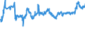 KN 04069023 /Exporte /Einheit = Preise (Euro/Tonne) /Partnerland: Slowakei /Meldeland: Eur27_2020 /04069023:Edamer (Ausg. Gerieben Oder in Pulverform Sowie für die Verarbeitung)