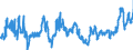 KN 04069023 /Exporte /Einheit = Preise (Euro/Tonne) /Partnerland: Ungarn /Meldeland: Eur27_2020 /04069023:Edamer (Ausg. Gerieben Oder in Pulverform Sowie für die Verarbeitung)