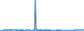 KN 04069023 /Exporte /Einheit = Preise (Euro/Tonne) /Partnerland: Rumaenien /Meldeland: Eur27_2020 /04069023:Edamer (Ausg. Gerieben Oder in Pulverform Sowie für die Verarbeitung)