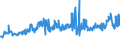 KN 04069023 /Exporte /Einheit = Preise (Euro/Tonne) /Partnerland: Ukraine /Meldeland: Eur27_2020 /04069023:Edamer (Ausg. Gerieben Oder in Pulverform Sowie für die Verarbeitung)